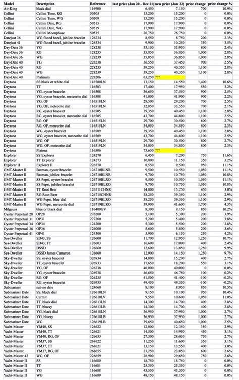 ethos rolex price list.